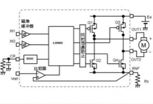 PWM驅(qū)動(dòng)的電機(jī)恒流工作