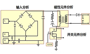 一臺(tái)示波器，如何輕松搞定電源信號(hào)完整性測(cè)試？