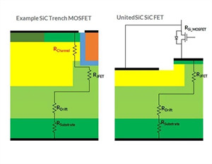 在正確的比較中了解SiC FET導通電阻隨溫度產(chǎn)生的變化