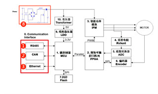 伺服電機(jī)驅(qū)動(dòng)接口、電源保護(hù)方案