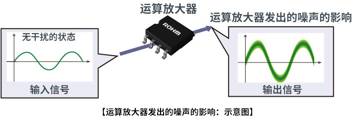 運(yùn)算放大器的噪聲特性