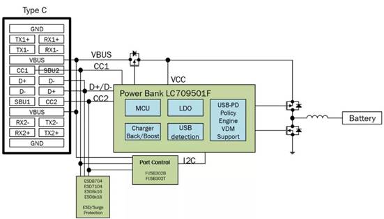 移動電源USB PD的設計