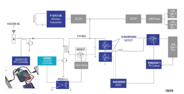 使用具有PD和無線充電功能的100W電源適配器，讓充電更輕松