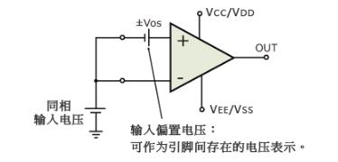 運(yùn)算放大器的輸入偏置電壓