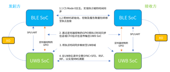 堅(jiān)守初心不做跟隨者，加特蘭UWB如何重塑車規(guī)芯片賽道？