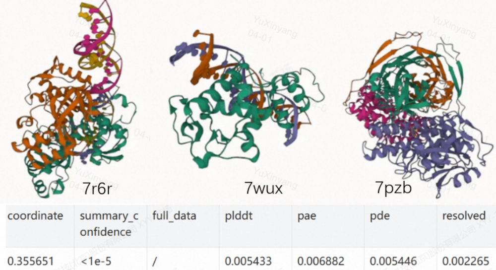 筑基AI4S：摩爾線程全功能GPU加速中國生命科學自主生態(tài)