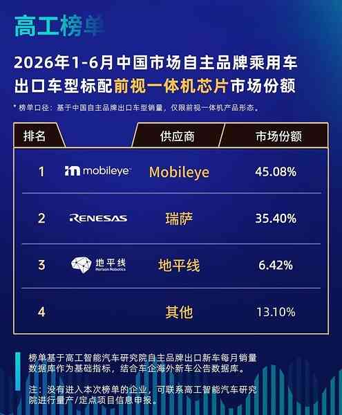 中国汽车 中国汽车