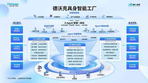 “领航杯”名单公示：中之杰智能以“三模一体”认知底座树立离散工业AI标杆