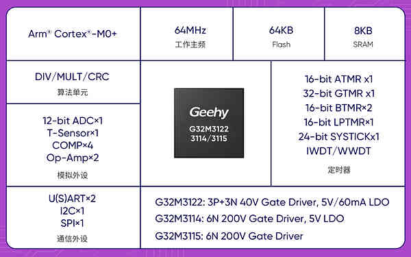 單芯片集成預驅與運放，極海G32M31系列簡化電機控制外圍設計