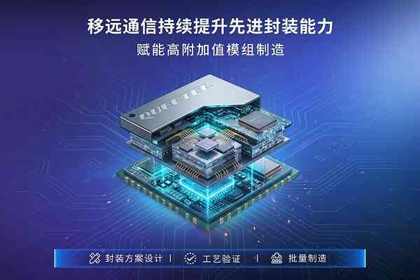 移遠通信布局 SiP 與 Flip Chip 先進封裝，自研體系支撐下一代高集成 AIoT 模組量產