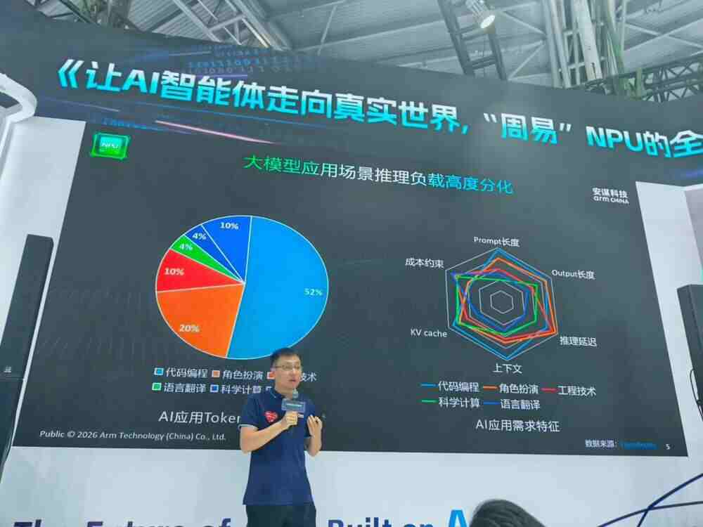 安謀科技NPU家族再添一員：“周易”X3-Pro如何破解Agentic AI時代難題？