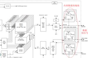 Xilinx FPGA DDR3設計（一）DDR3基礎掃盲