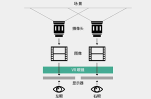 揭秘元宇宙！近觀VR設(shè)備及其超緊湊傳感器