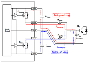 如何高效完成大电流单通道栅极驱动器电路设计？
