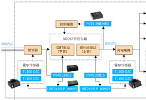 新能源車換電站風口再起，電源選擇有說法！