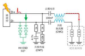 用于汽車以太網應用的ESD保護器件（100Base-T1、1000Base-T1）（上）