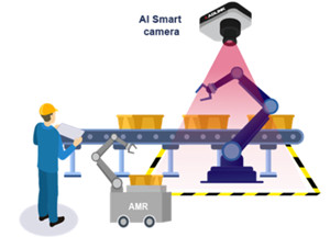 面向制造和工業環境監控應用的人工智能機器視覺