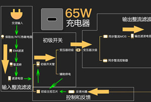 上海贝岭为USB-PD应用提供高性能驱动IC和MOSFET解决方案