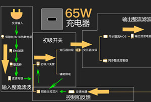 上海貝嶺為USB-PD應(yīng)用提供高性能驅(qū)動IC和MOSFET解決方案