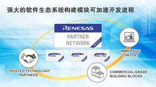 瑞薩推出Renesas Ready合作伙伴網絡 為廣泛的MCU產品線提供商業級構建模塊