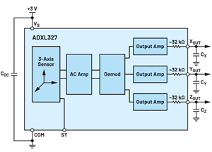 ADALM2000实验：双轴倾斜传感器
