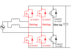 OBC DC/DC SiC MOSFET驅(qū)動選型及供電設計要點