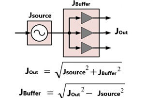 時(shí)鐘緩沖器（Buffer）參數(shù)解析