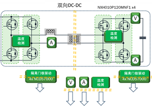 開發(fā)基于碳化硅的25 kW快速直流充電樁：方案概述