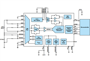 如何設計和認證功能安全電阻溫度檢測器系統