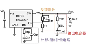 面向電源電路的MLCC解決方案