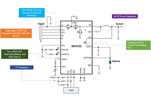 USB Type-C充電連接器：設(shè)計、優(yōu)化和互操作性