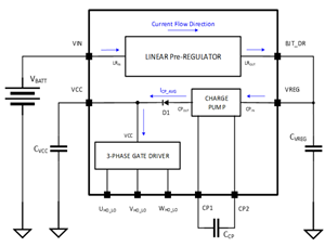 使用新型160V MOTIX三相柵極驅(qū)動器IC實(shí)現(xiàn)更好的電池供電設(shè)計（第一部分）