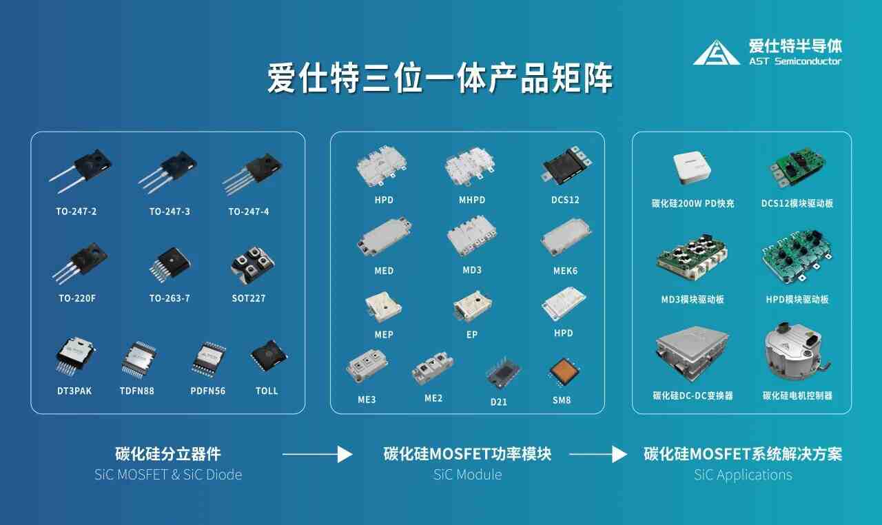 官宣｜完成數億元B輪融資，愛仕特總部正式落戶杭州錢塘