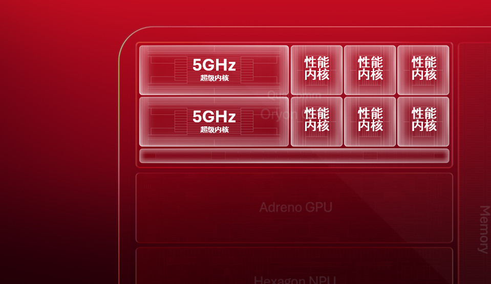 高通发布全新 Oryon CPU:首款主频达 5GHz 的移动芯片,搭配 FlexCache 缓存架构 高通发布全新 Oryon CPU:首款主频达 5GHz 的移动芯片,搭配 FlexCache 缓存架构