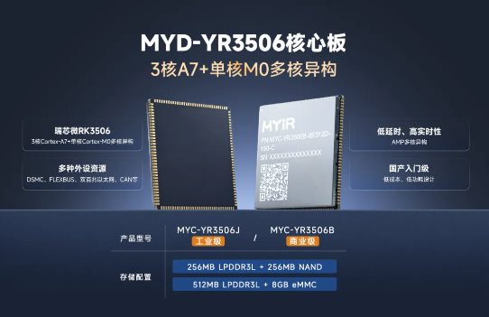 2秒啟動(dòng)系統(tǒng) ? 資源受限下HMI最優(yōu)解，米爾RK3506開發(fā)板× LVGL Demo演示