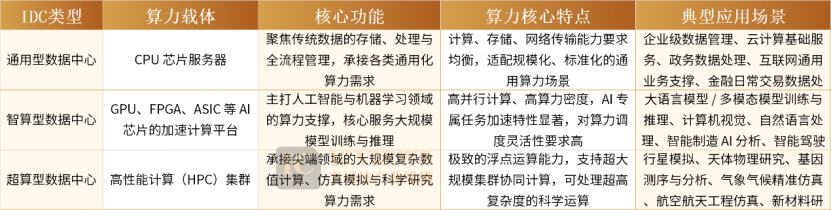寻找“新型水电工人”：AIDC基建狂潮催生复合型人才新需求