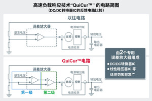 ROHM確立了可更大程度追求電源IC響應性能的創(chuàng)新電源技術“QuiCurTM”