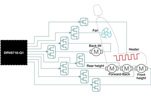 探索汽車電動座椅中多通道柵極驅動器的優(yōu)勢