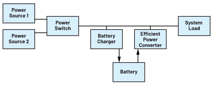 電池供電系統需要電源管理系統嗎？
