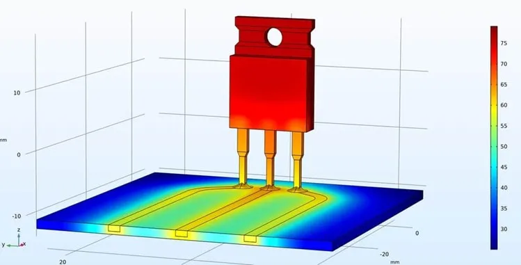 一文掌握集成電路封裝熱仿真要點(diǎn)