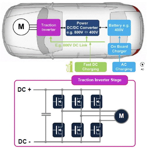 面對電動汽車和數(shù)據(jù)中心兩大主力應用市場，SiC和GaN該如何發(fā)力？