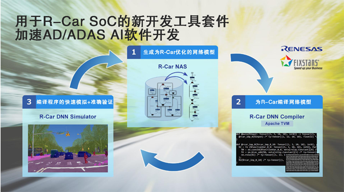 瑞萨电子将与Fixstars联合开发工具套件用于优化R-Car SoC AD/ADAS AI软件