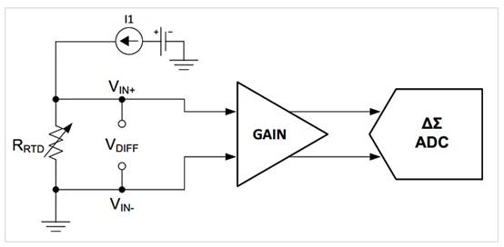 RTD 基礎(chǔ)知識——電阻溫度檢測器簡介