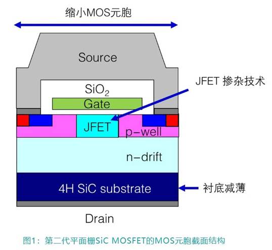 第11講：三菱電機工業(yè)SiC芯片技術