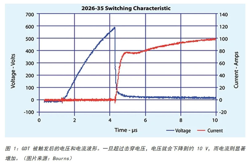 為何混合型交流浪涌保護器是浪涌保護首選？