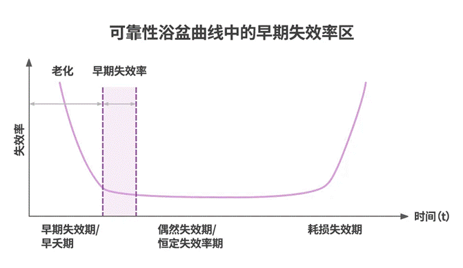 半導(dǎo)體后端工藝 第十一篇（完結(jié)篇）：半導(dǎo)體封裝的可靠性測試及標(biāo)準(zhǔn)