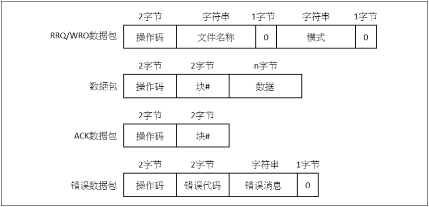 如何使用AT32F407以太網(wǎng)通信接口實現(xiàn)在應用中編程(IAP)