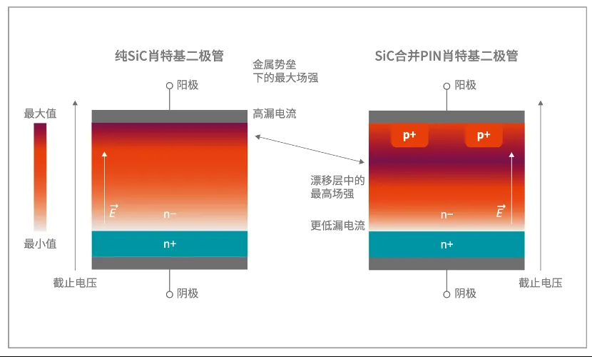 如何打造“不一樣”的電源管理器件？