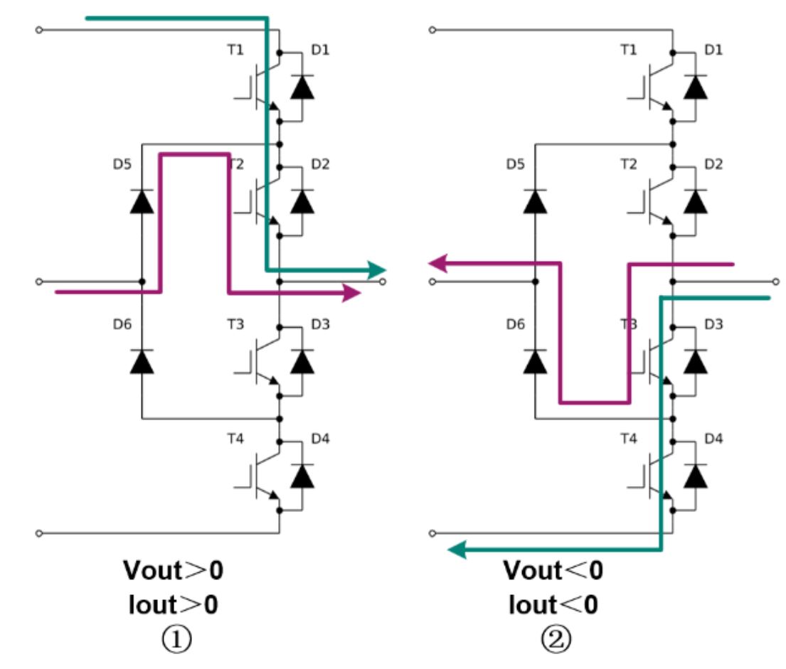 三電平電路原理及常見的電路拓撲分析