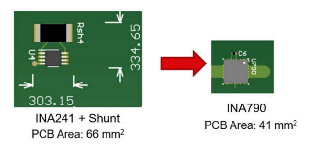 高精度電流檢測(cè)如何賦予人形機(jī)器人“肌肉感覺”